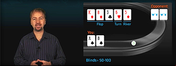 Poker Training Videos